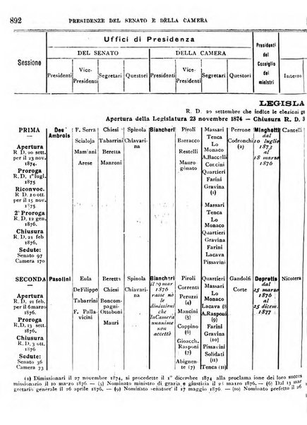 Manuale ad uso dei deputati al Parlamento nazionale