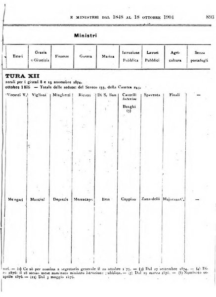 Manuale ad uso dei deputati al Parlamento nazionale