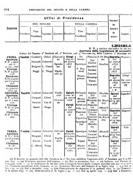 Manuale ad uso dei deputati al Parlamento nazionale