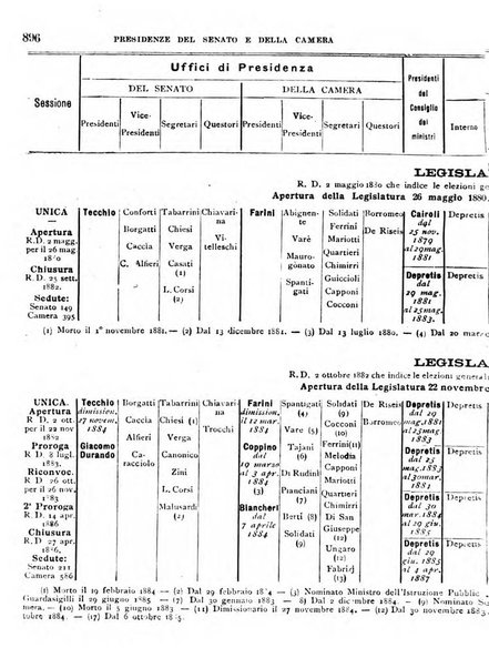 Manuale ad uso dei deputati al Parlamento nazionale