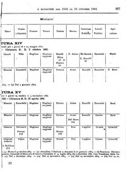 Manuale ad uso dei deputati al Parlamento nazionale