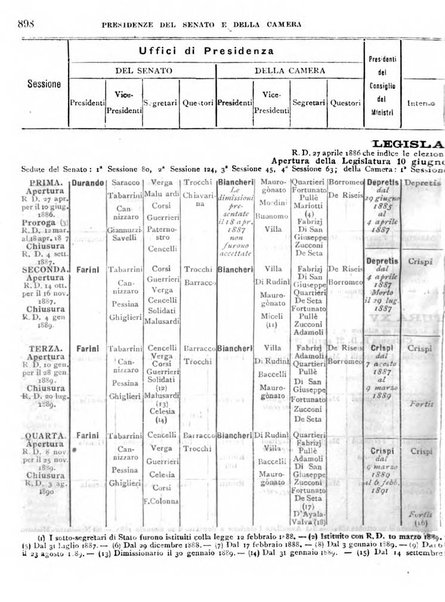 Manuale ad uso dei deputati al Parlamento nazionale