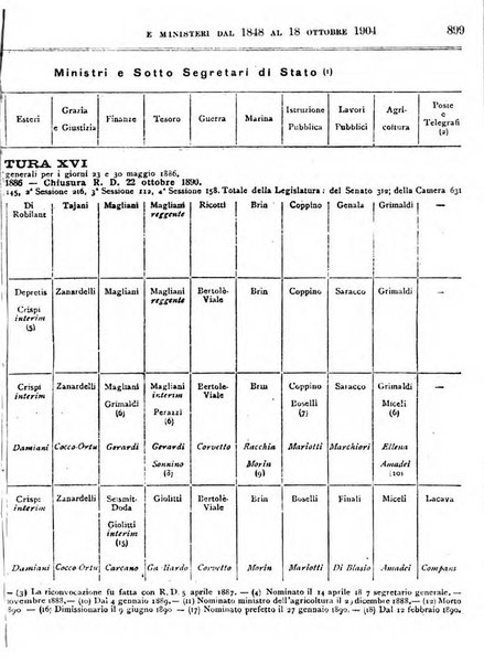 Manuale ad uso dei deputati al Parlamento nazionale