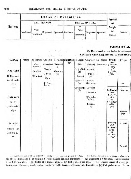 Manuale ad uso dei deputati al Parlamento nazionale