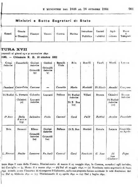 Manuale ad uso dei deputati al Parlamento nazionale