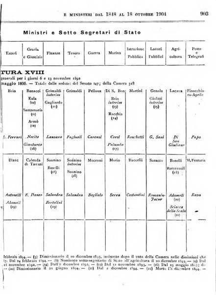 Manuale ad uso dei deputati al Parlamento nazionale