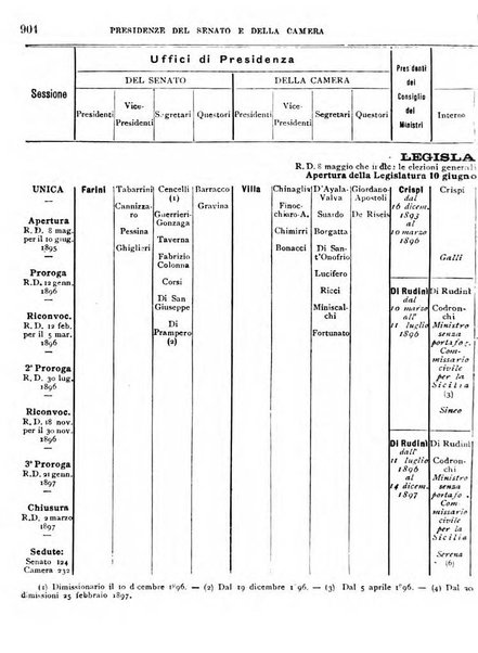 Manuale ad uso dei deputati al Parlamento nazionale