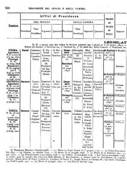 Manuale ad uso dei deputati al Parlamento nazionale