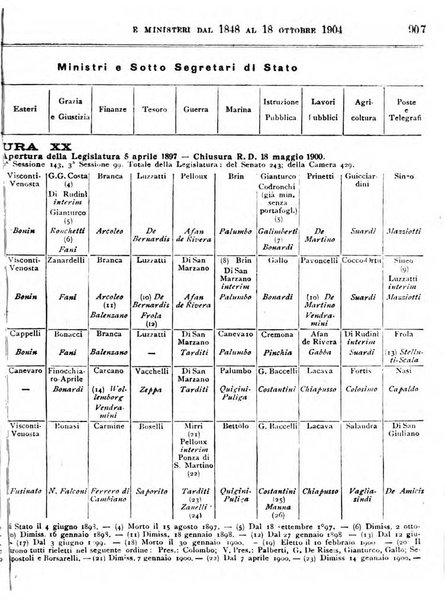 Manuale ad uso dei deputati al Parlamento nazionale