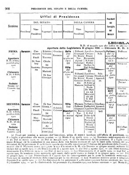 Manuale ad uso dei deputati al Parlamento nazionale