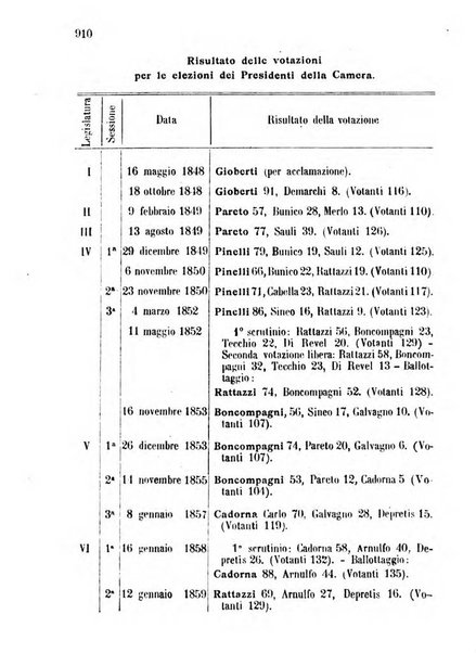 Manuale ad uso dei deputati al Parlamento nazionale