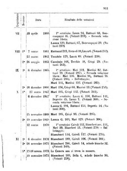 Manuale ad uso dei deputati al Parlamento nazionale