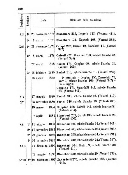 Manuale ad uso dei deputati al Parlamento nazionale