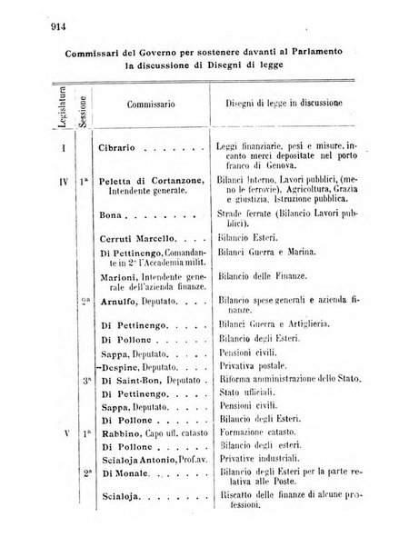 Manuale ad uso dei deputati al Parlamento nazionale