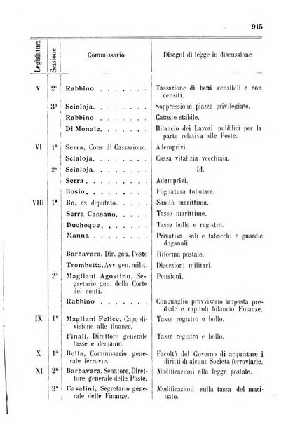 Manuale ad uso dei deputati al Parlamento nazionale