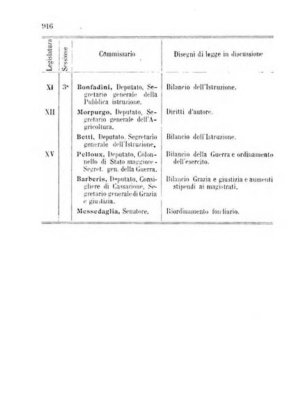 Manuale ad uso dei deputati al Parlamento nazionale