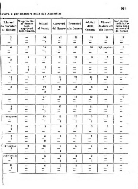 Manuale ad uso dei deputati al Parlamento nazionale