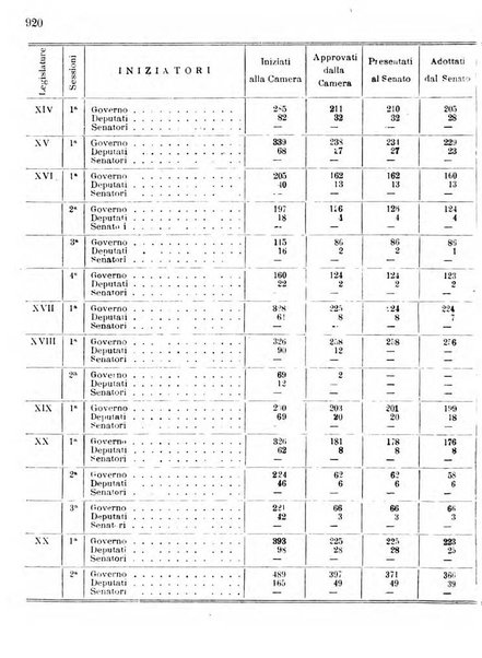 Manuale ad uso dei deputati al Parlamento nazionale