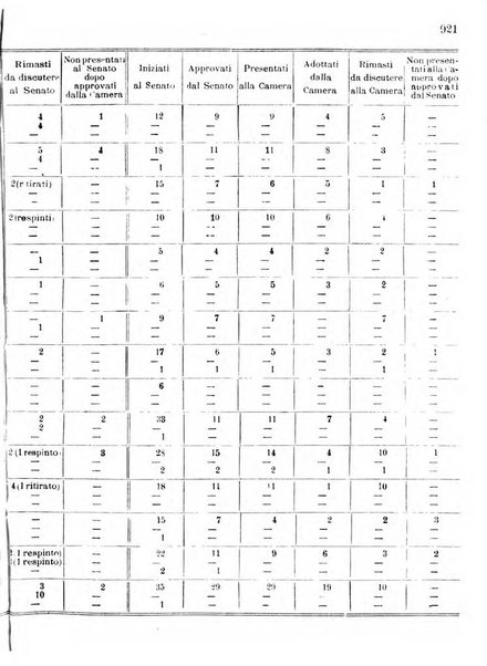 Manuale ad uso dei deputati al Parlamento nazionale