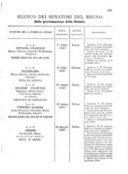 Manuale ad uso dei deputati al Parlamento nazionale