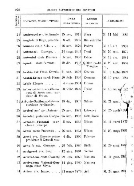 Manuale ad uso dei deputati al Parlamento nazionale