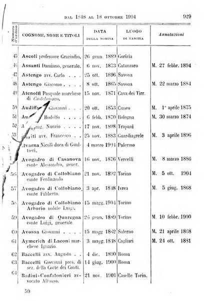 Manuale ad uso dei deputati al Parlamento nazionale