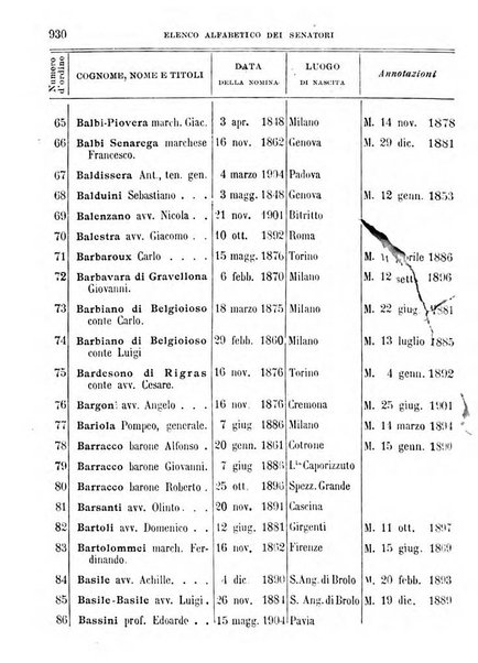 Manuale ad uso dei deputati al Parlamento nazionale