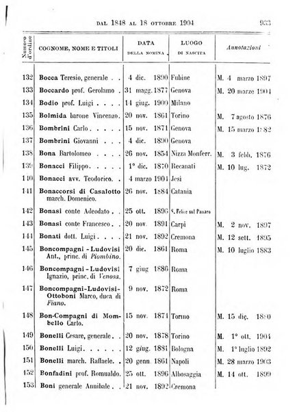 Manuale ad uso dei deputati al Parlamento nazionale