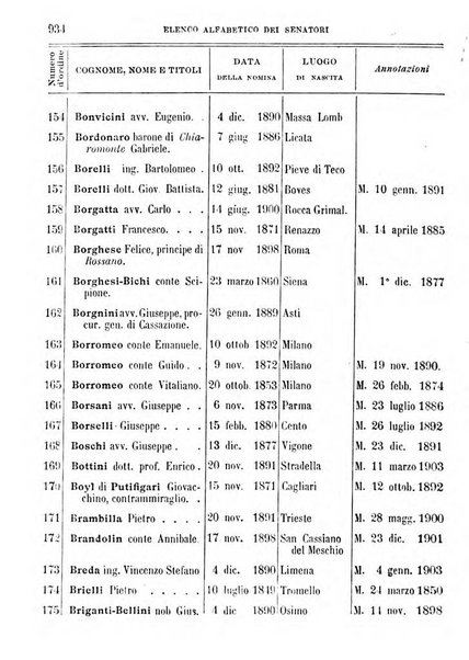 Manuale ad uso dei deputati al Parlamento nazionale