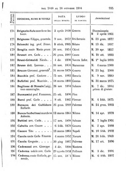 Manuale ad uso dei deputati al Parlamento nazionale