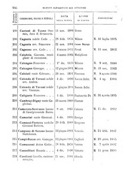 Manuale ad uso dei deputati al Parlamento nazionale