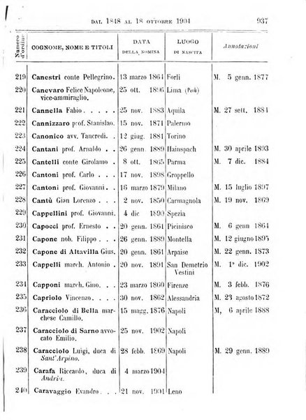 Manuale ad uso dei deputati al Parlamento nazionale