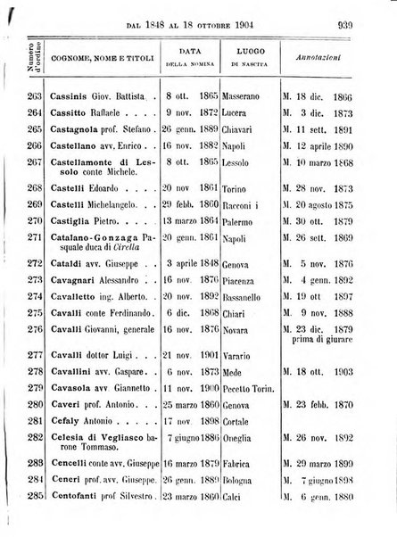 Manuale ad uso dei deputati al Parlamento nazionale