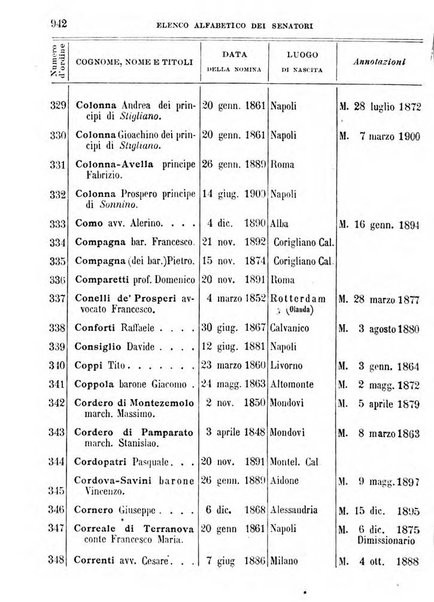 Manuale ad uso dei deputati al Parlamento nazionale