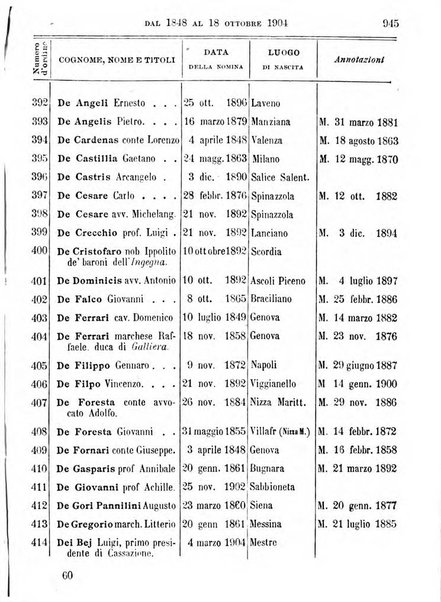 Manuale ad uso dei deputati al Parlamento nazionale