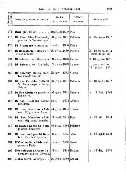 Manuale ad uso dei deputati al Parlamento nazionale