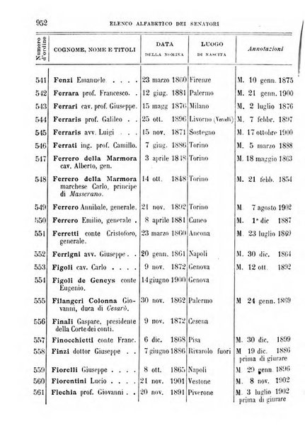 Manuale ad uso dei deputati al Parlamento nazionale