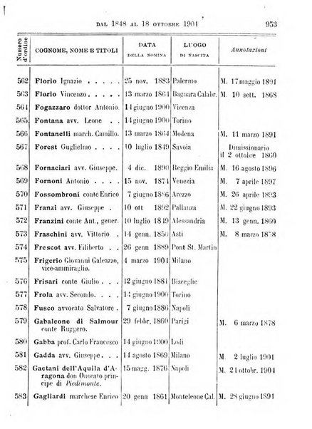 Manuale ad uso dei deputati al Parlamento nazionale