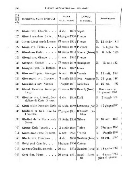 Manuale ad uso dei deputati al Parlamento nazionale