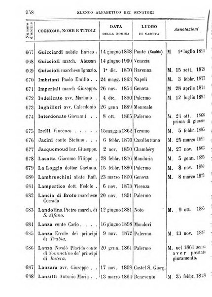 Manuale ad uso dei deputati al Parlamento nazionale