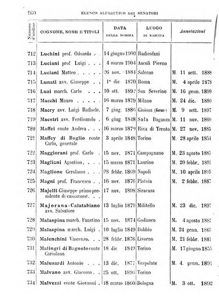 Manuale ad uso dei deputati al Parlamento nazionale