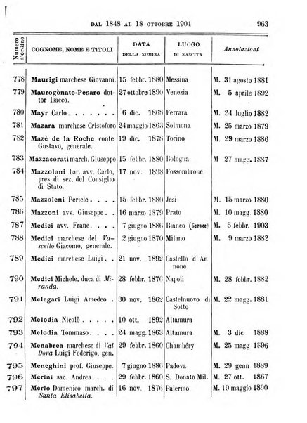 Manuale ad uso dei deputati al Parlamento nazionale