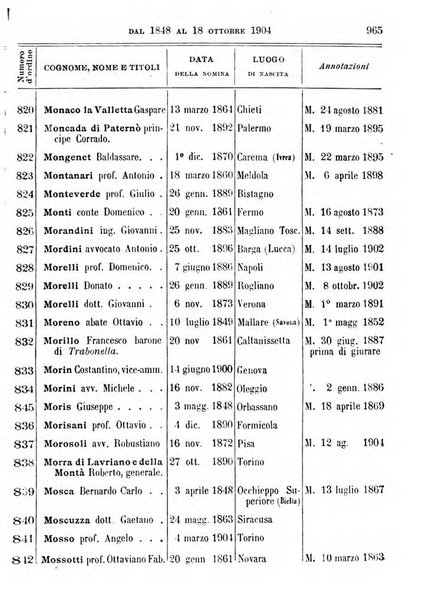 Manuale ad uso dei deputati al Parlamento nazionale