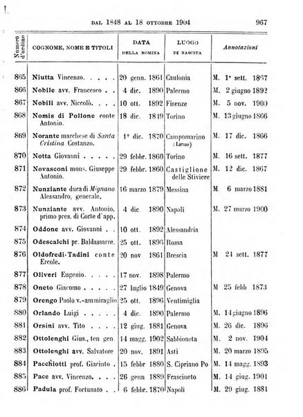 Manuale ad uso dei deputati al Parlamento nazionale