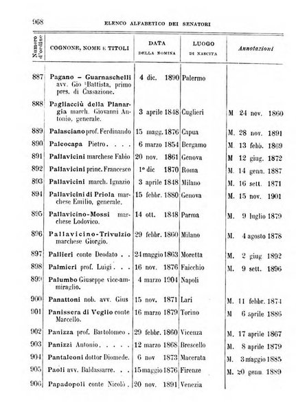 Manuale ad uso dei deputati al Parlamento nazionale