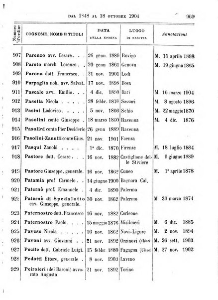 Manuale ad uso dei deputati al Parlamento nazionale