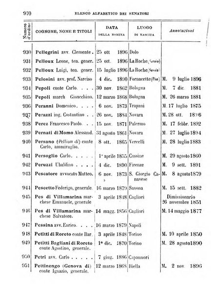 Manuale ad uso dei deputati al Parlamento nazionale