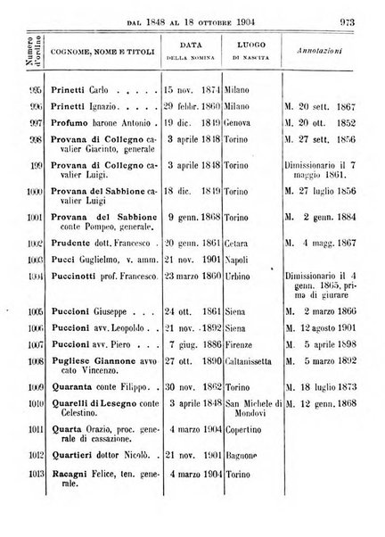 Manuale ad uso dei deputati al Parlamento nazionale