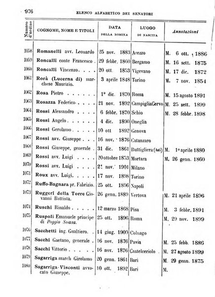 Manuale ad uso dei deputati al Parlamento nazionale