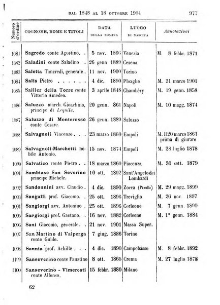 Manuale ad uso dei deputati al Parlamento nazionale